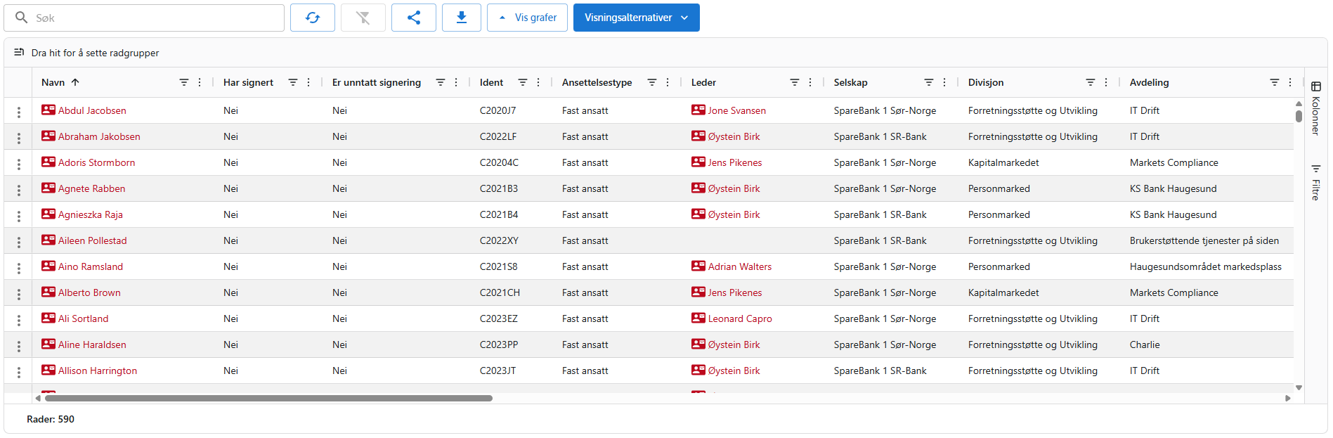 Liste over brukere som mangler signering