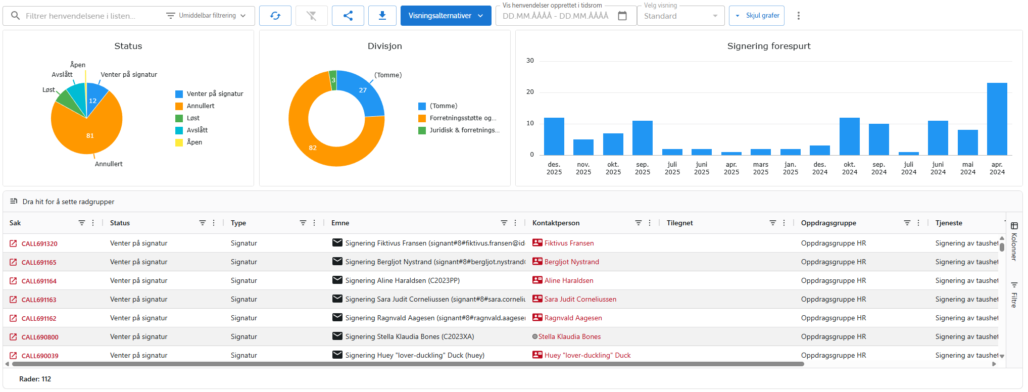 Dashboard og liste for forespurte signeringer