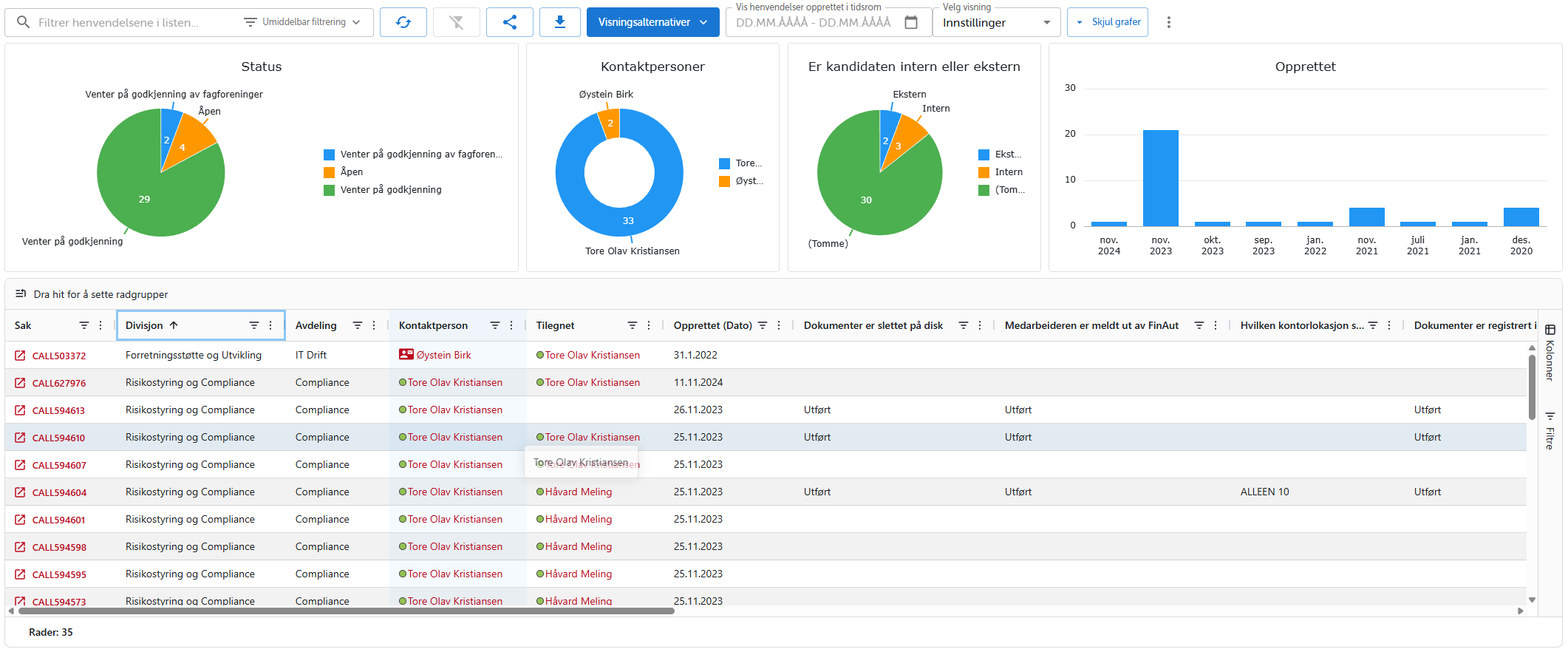 Oversikt over innstillinger ved rekruttering
