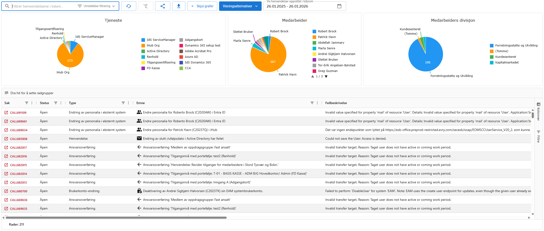 Liste over feilede tilgangsforespørsler med feilmeldinger