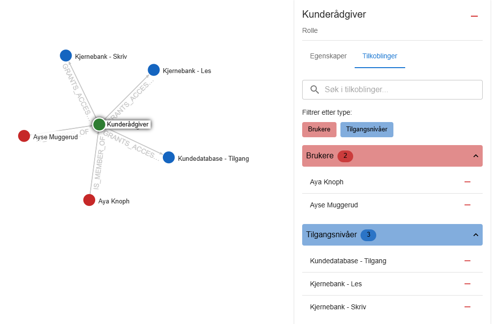 IdentityMap — rolle med medlemmer og tilganger