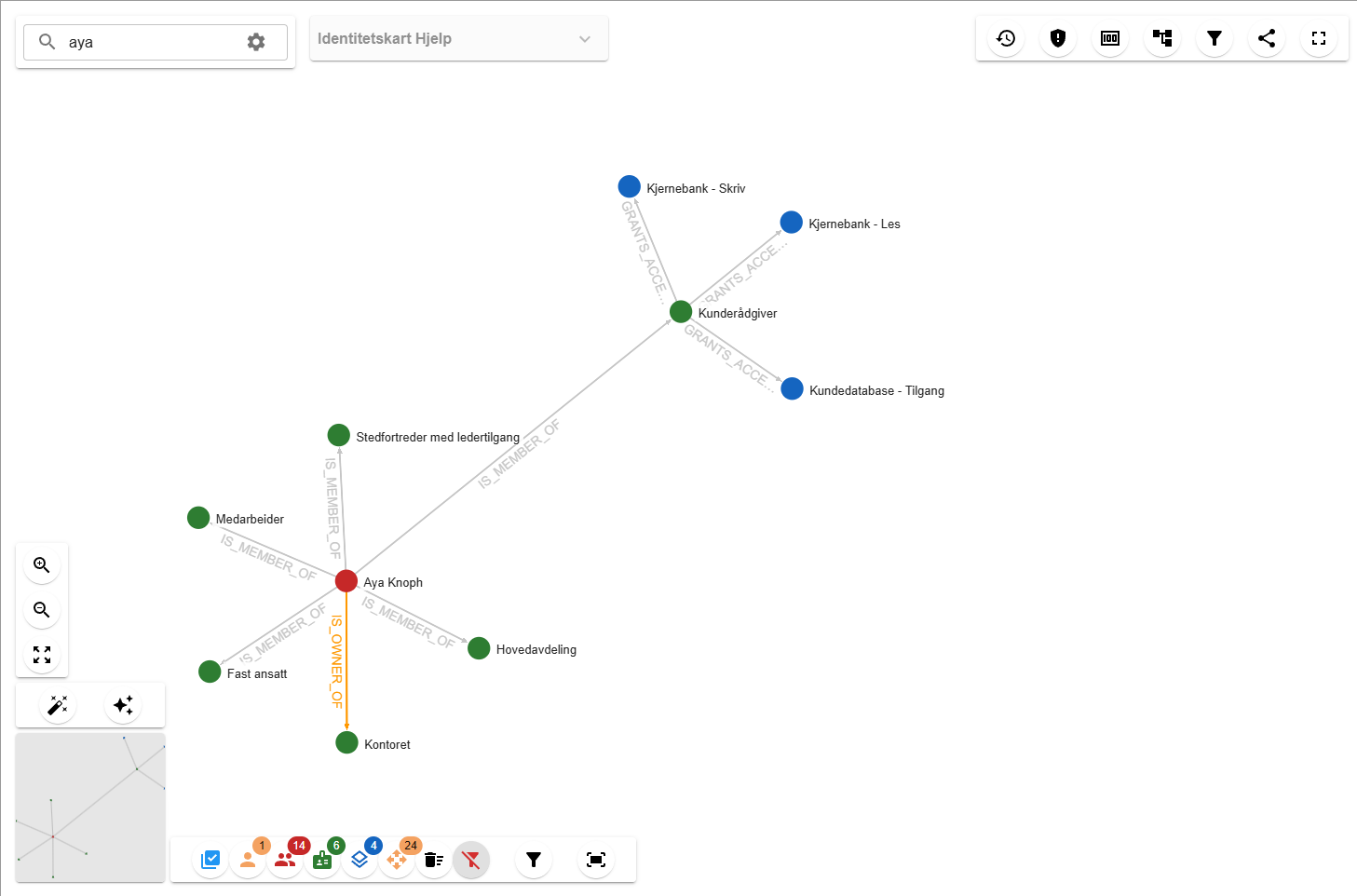 IdentityMap — bruker med roller og menyvalg