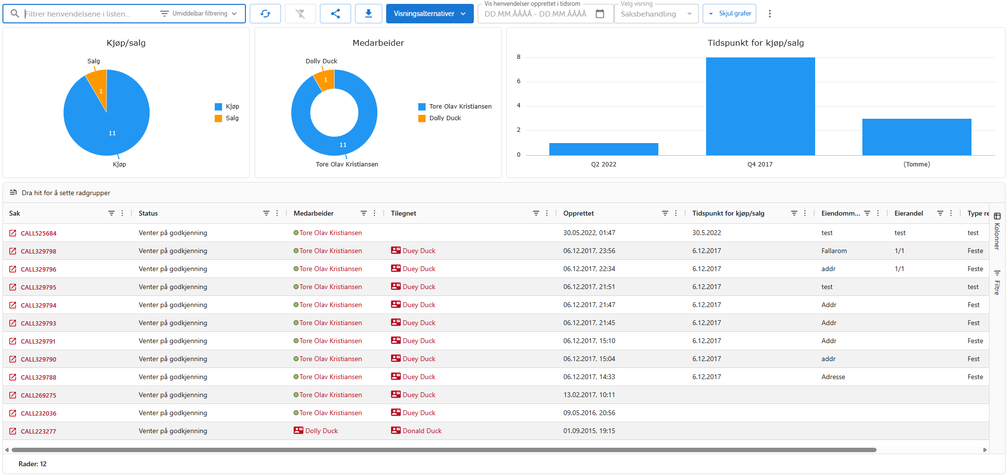 Dashboards og listevisning for registrerte eiendomsrettigheter