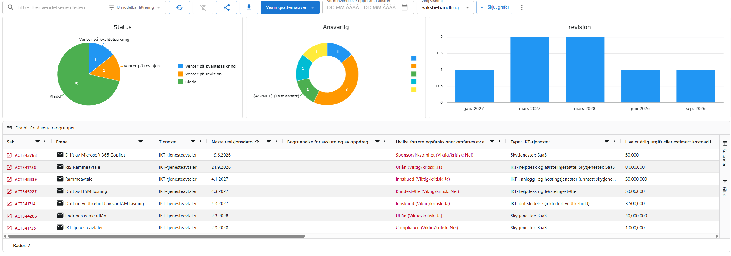 Avtaleregister — saksbehandler-visning