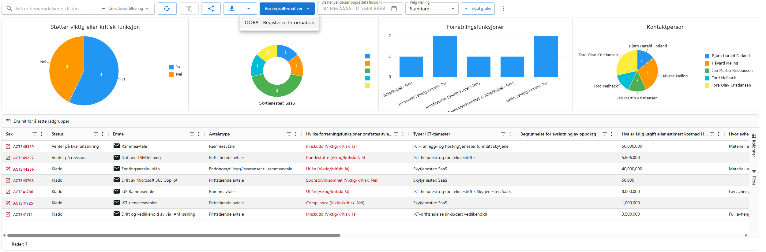 Avtaleregister — oversikt